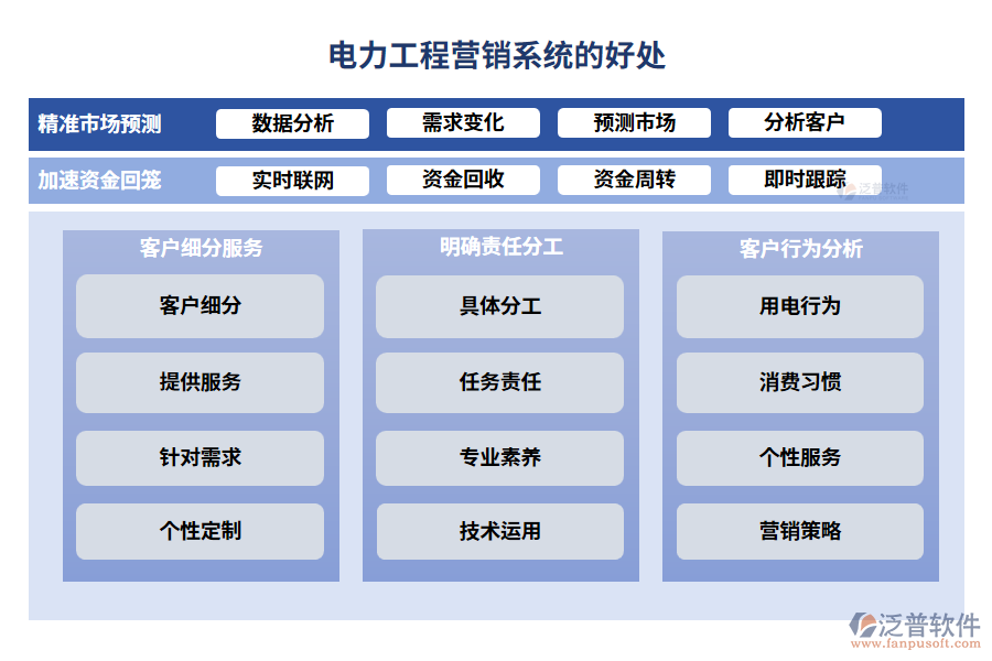 電力工程營(yíng)銷系統(tǒng)的好處