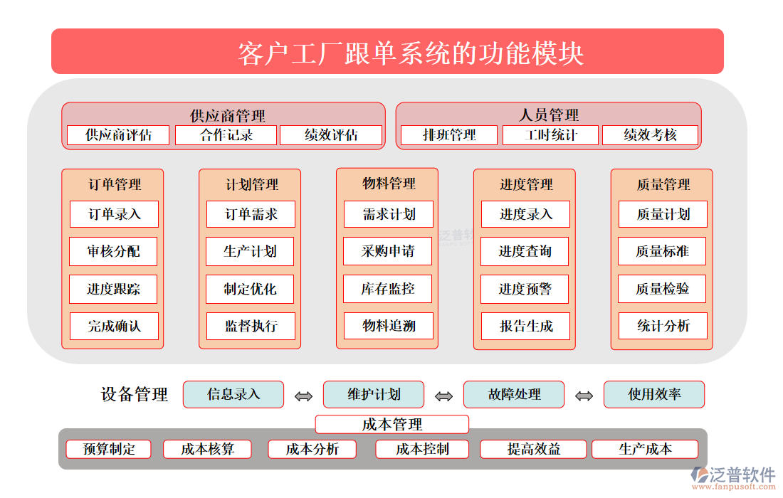 <a href=http://52tianma.cn/custom/ target=_blank class=infotextkey>客戶管理</a>