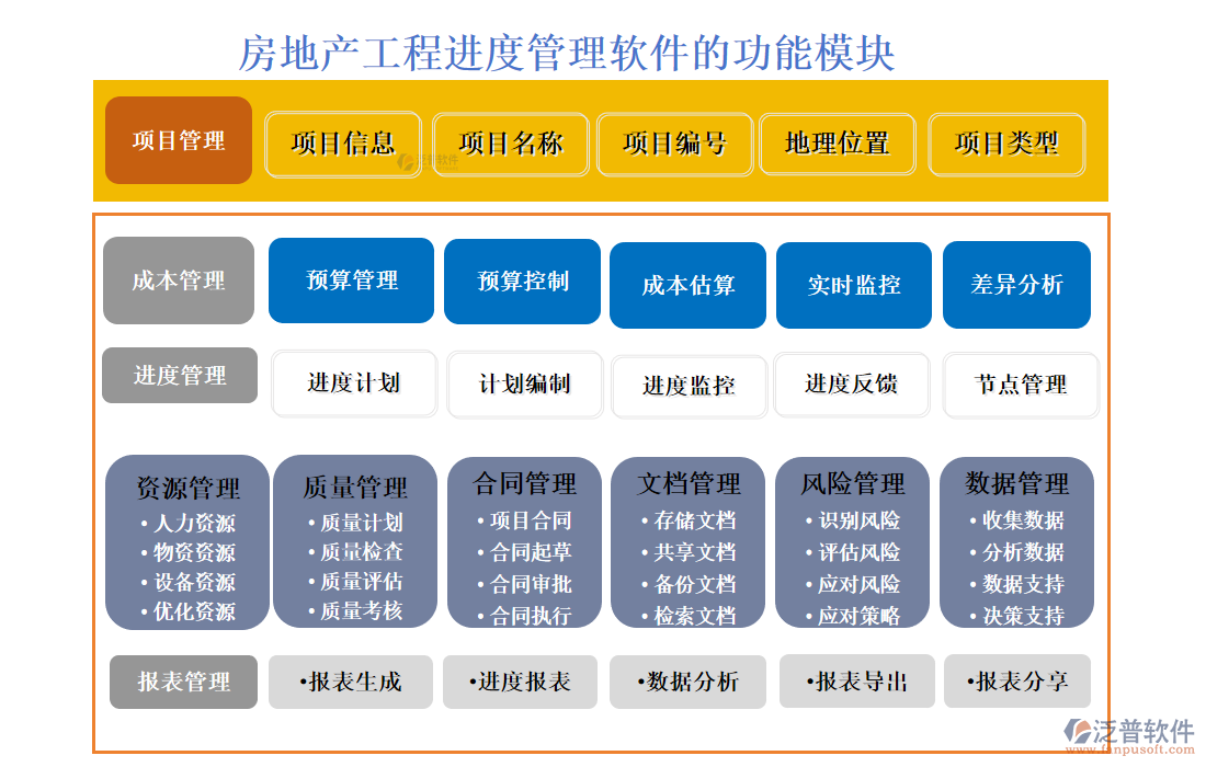 房地產(chǎn)工程進(jìn)度管理軟件的功能模塊