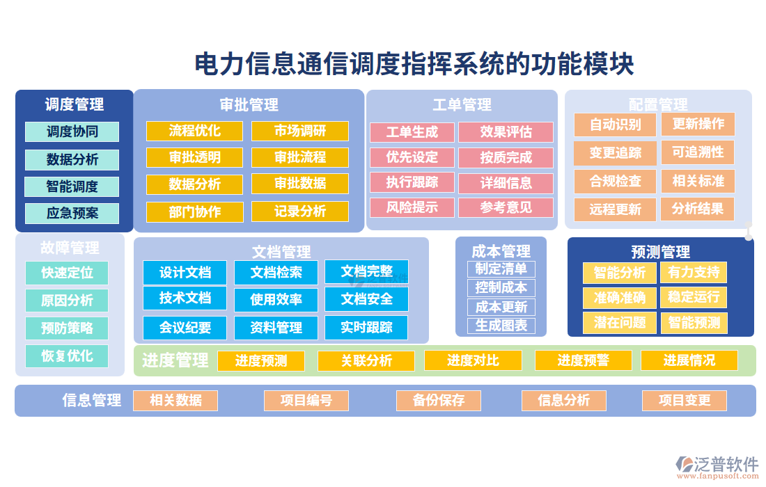 電力信息通信調(diào)度指揮系統(tǒng)的功能模塊