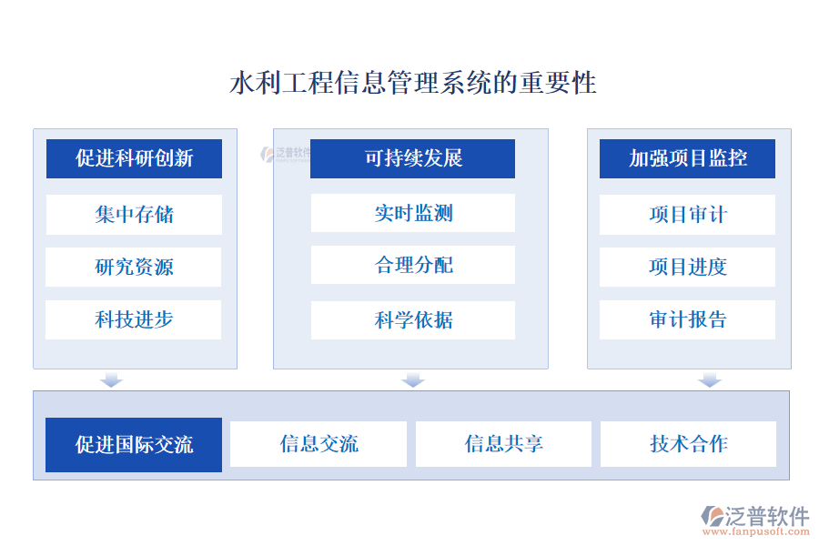 水利工程信息管理系統(tǒng)的重要性