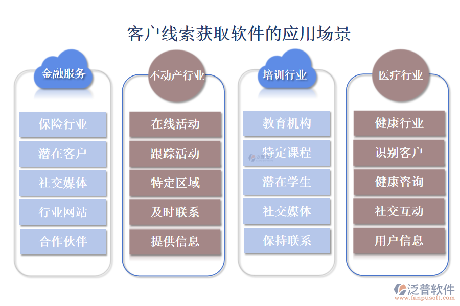 客戶線索獲取軟件的應(yīng)用場(chǎng)景