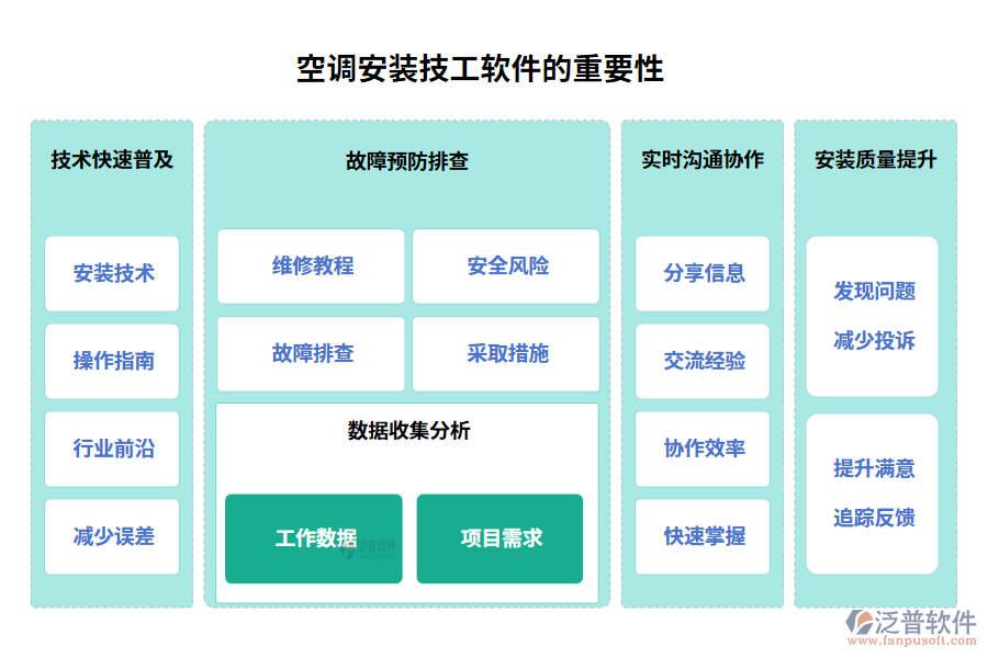 空調(diào)安裝技工軟件的重要性