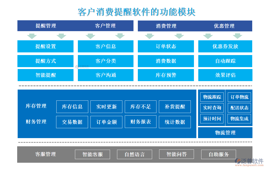 客戶消費(fèi)提醒軟件