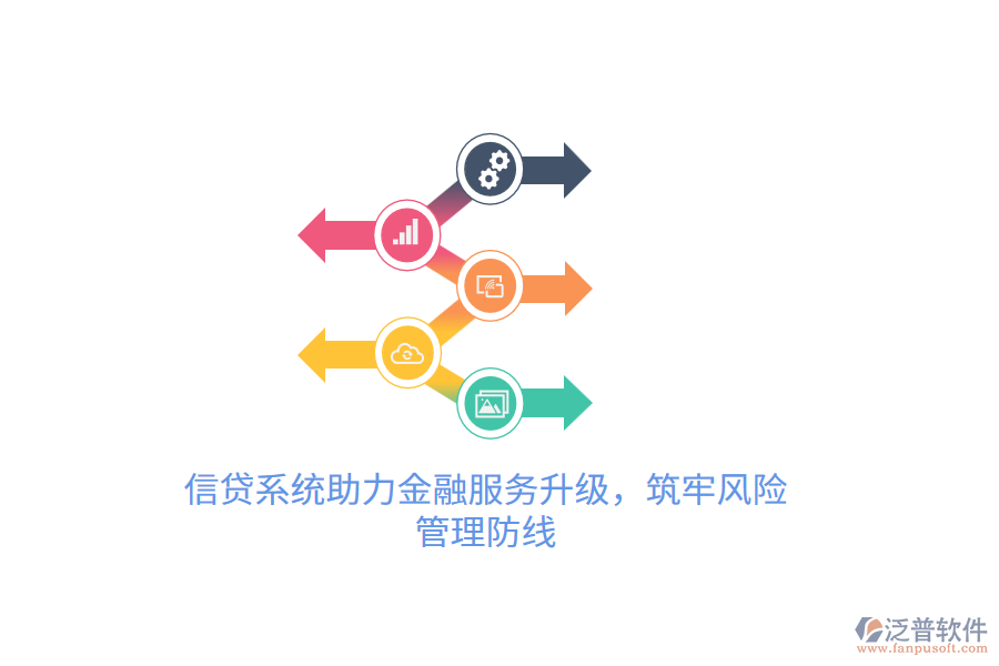 信貸系統(tǒng)助力金融服務(wù)升級，筑牢風(fēng)險管理防線