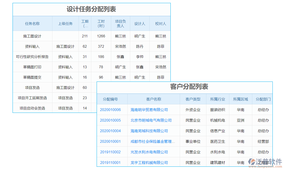 客戶(hù)管理