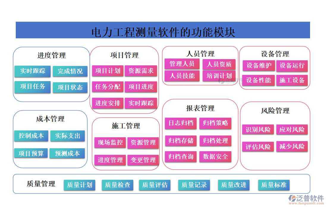 電力工程測(cè)量軟件的功能模塊