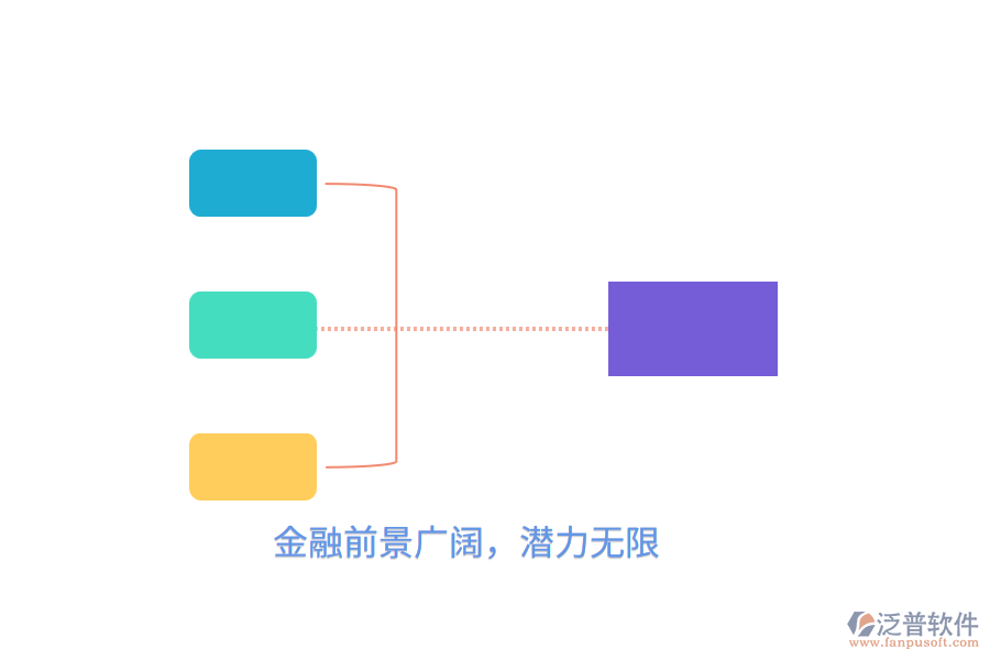 金融前景廣闊，潛力無限5