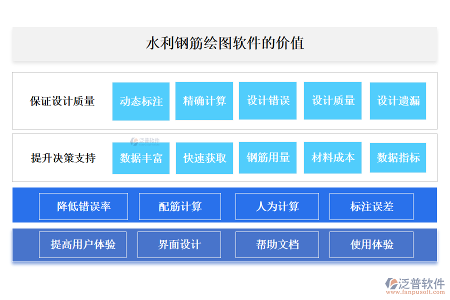 泛普水利鋼筋繪圖軟件的價(jià)值