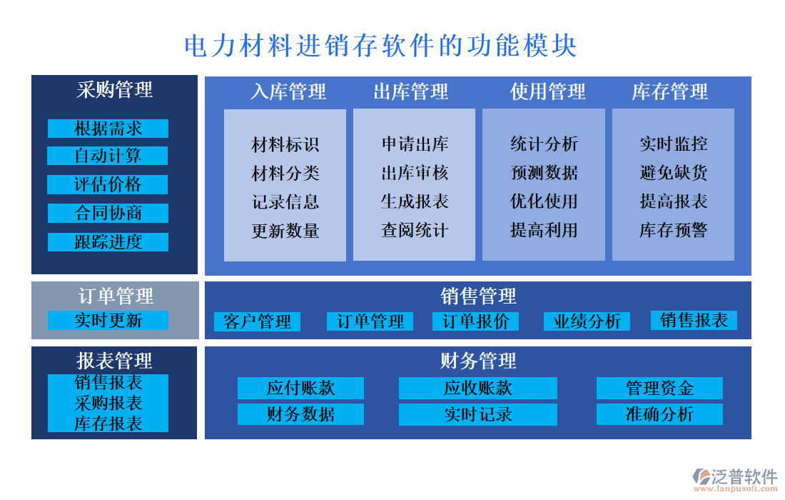 材料管理