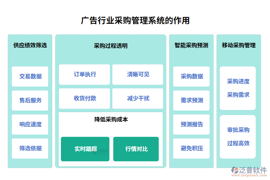 廣告行業(yè)采購管理系統(tǒng)的作用