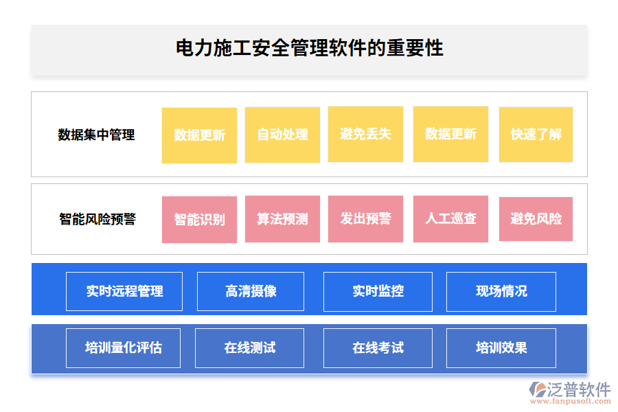 電力施工安全管理軟件的重要性