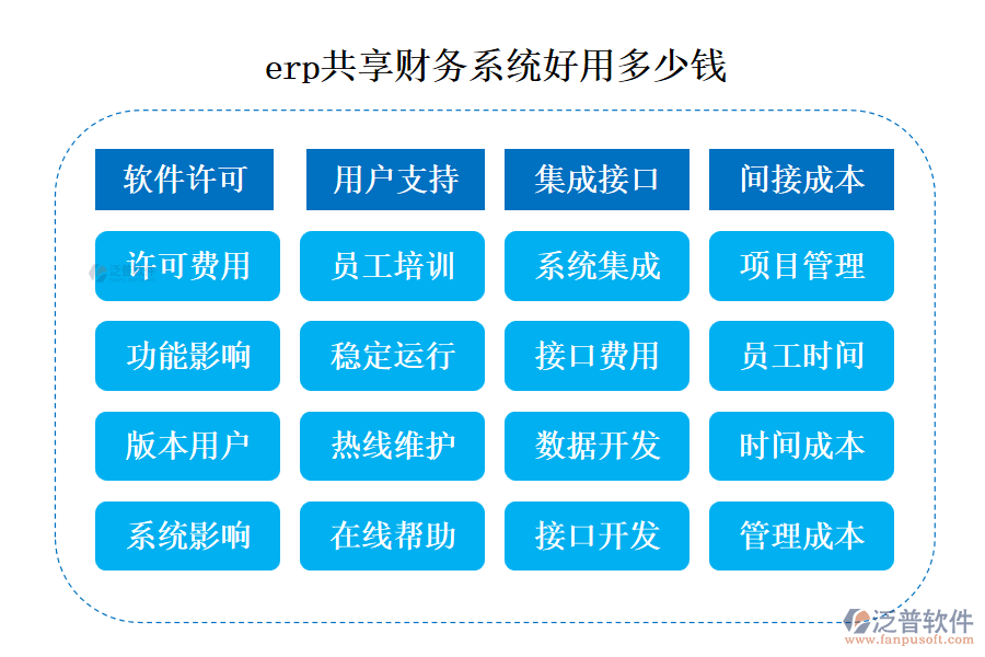 erp共享財(cái)務(wù)系統(tǒng)好用多少錢