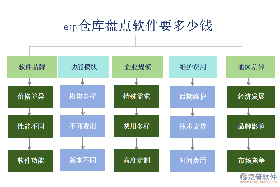 erp倉庫盤點軟件要多少錢