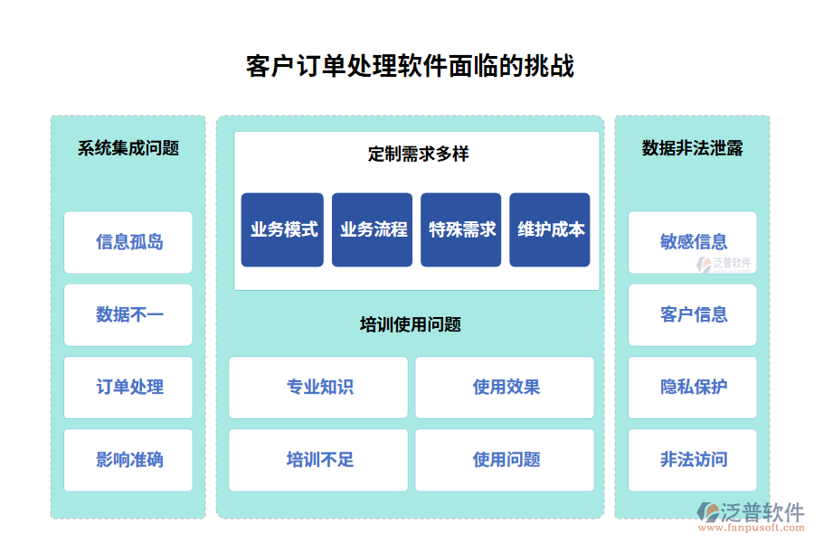 客戶訂單處理軟件面臨的挑戰(zhàn)