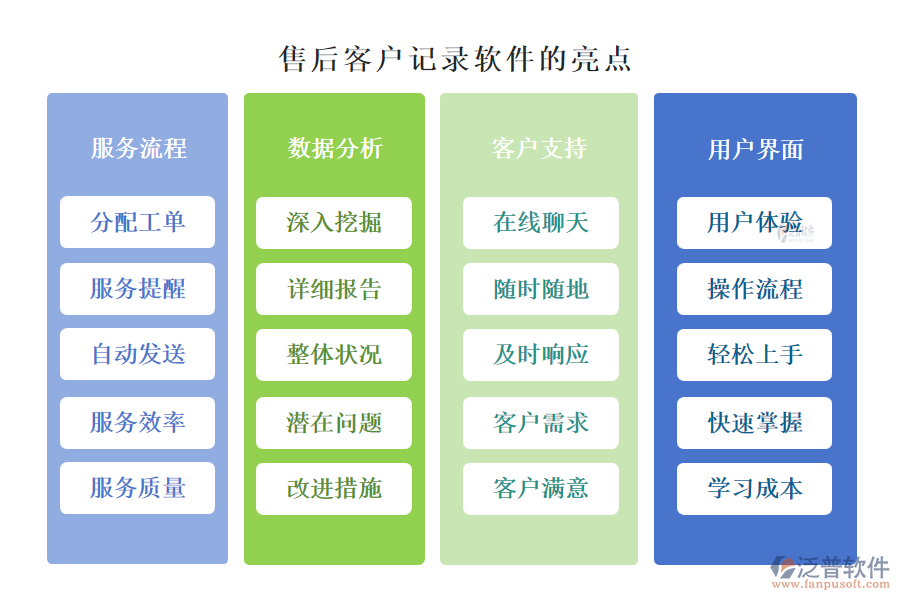 售后客戶記錄軟件的亮點