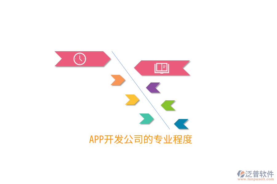 APP開發(fā)公司的專業(yè)程度