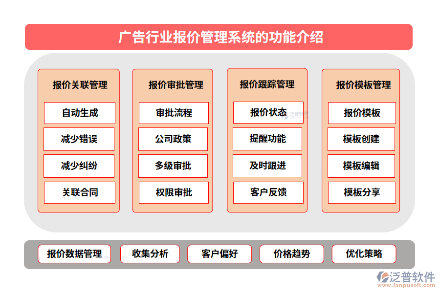 廣告行業(yè)報價管理系統(tǒng)的功能介紹