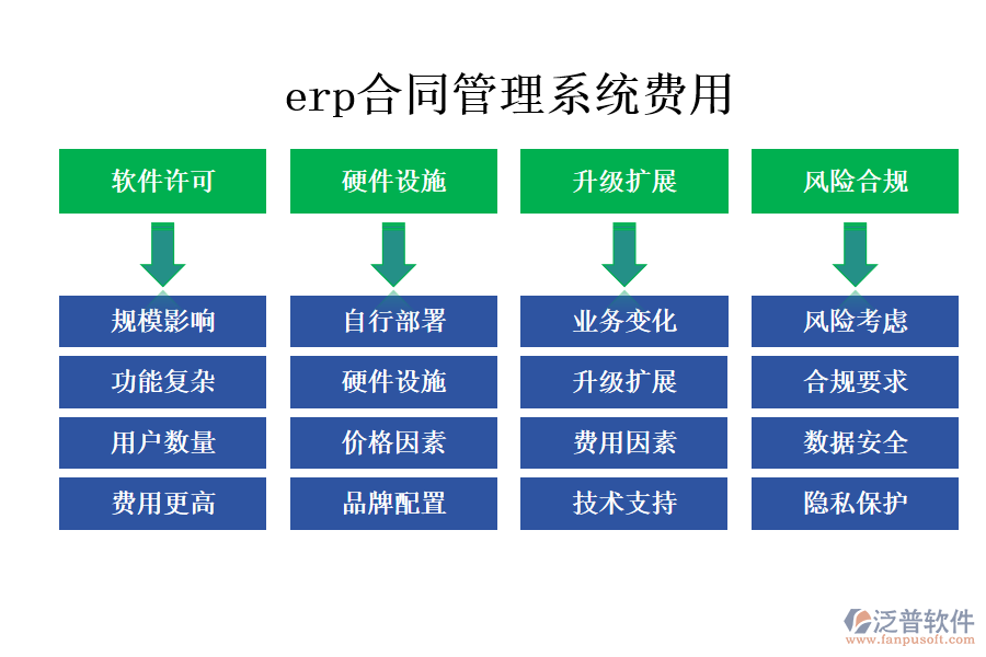 erp合同管理系統(tǒng)費(fèi)用.png