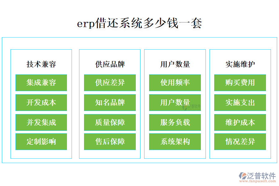 erp借還系統(tǒng)多少錢一套.png