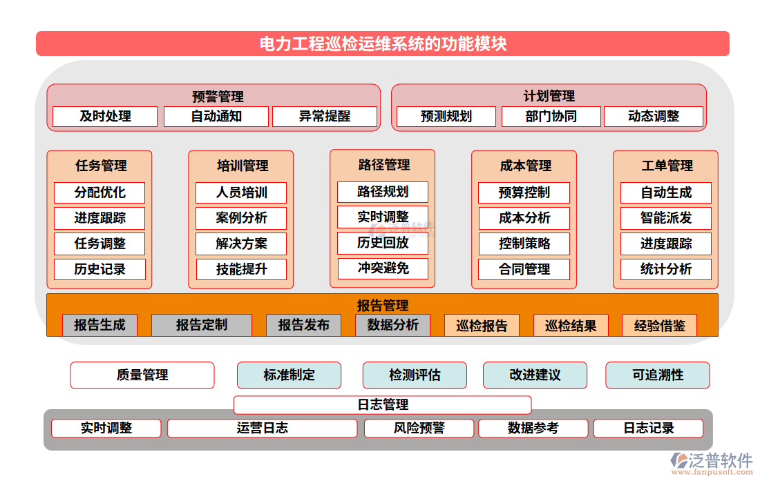 電力工程巡檢運維系統(tǒng)的功能模塊