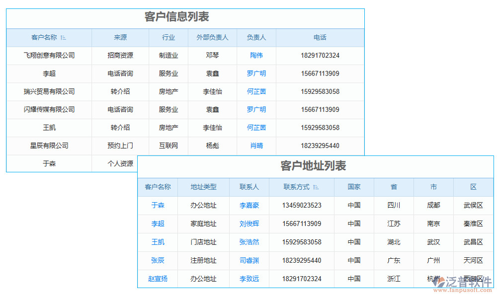 客戶管理