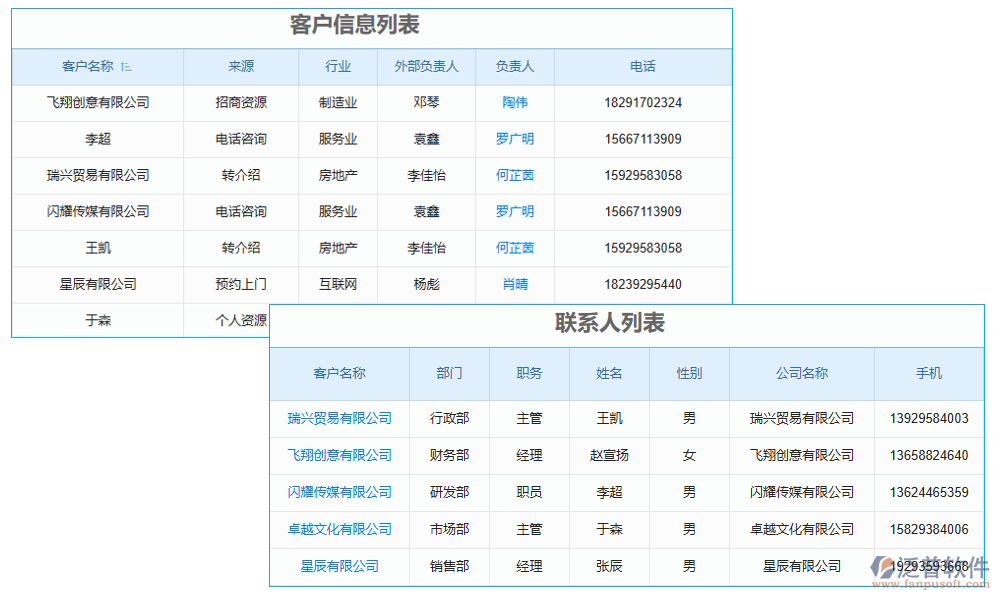 客戶管理