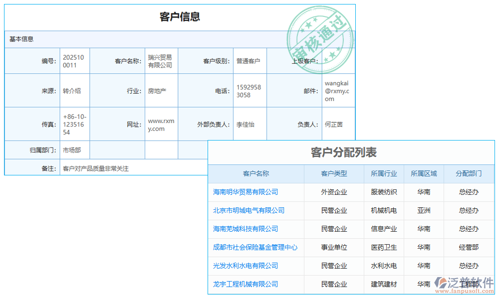 風(fēng)險管理