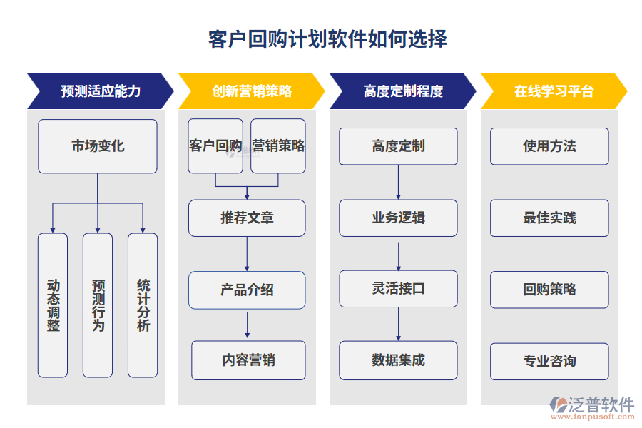 客戶回購計劃軟件如何選擇