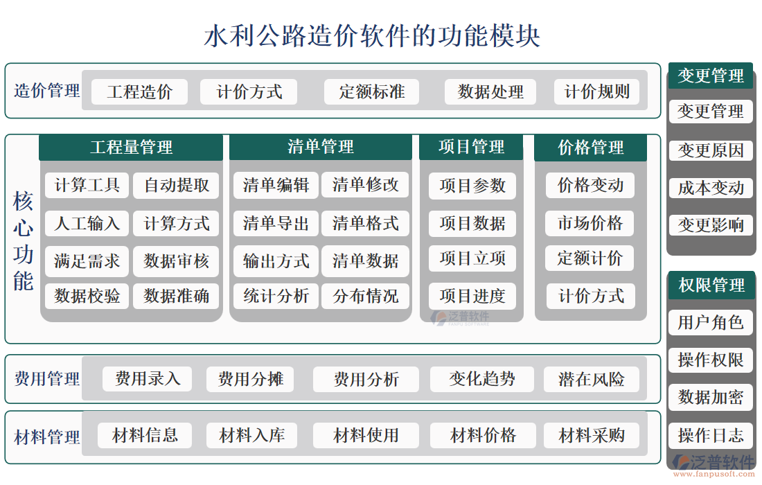 水利公路造價軟件