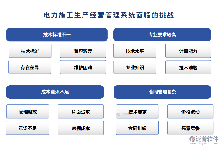 電力施工生產(chǎn)經(jīng)營(yíng)管理系統(tǒng)面臨的挑戰(zhàn)