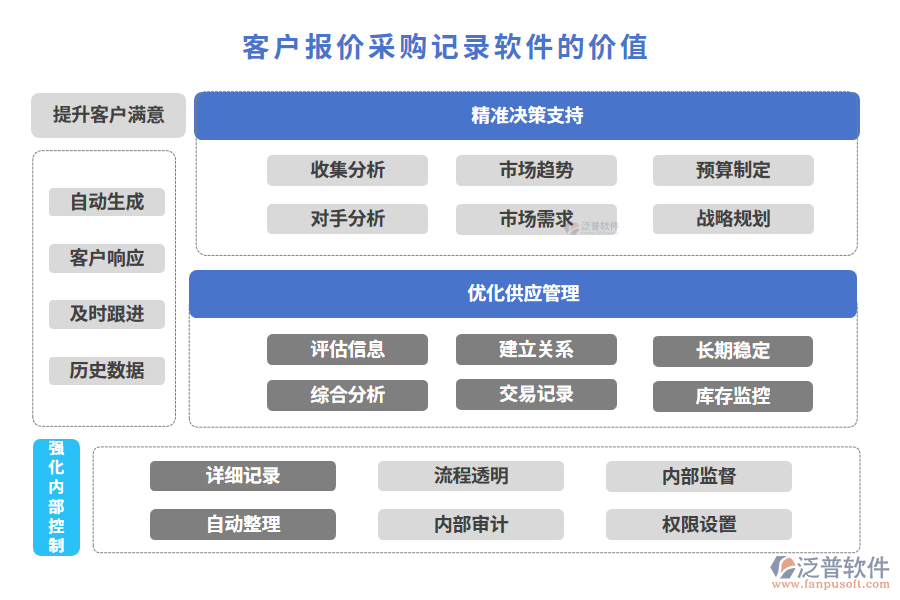 客戶報價采購記錄軟件的價值