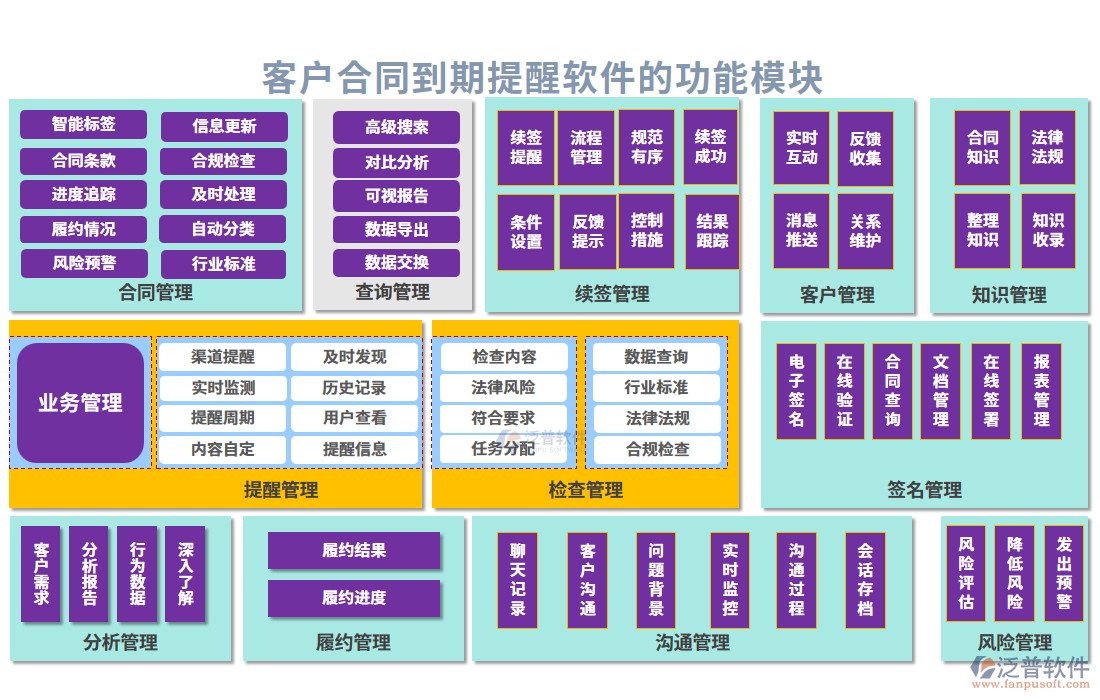 客戶合同到期提醒軟件功能模塊