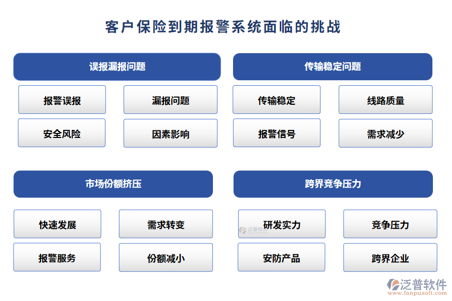 　客戶保險到期報警系統(tǒng)面臨的挑戰(zhàn)