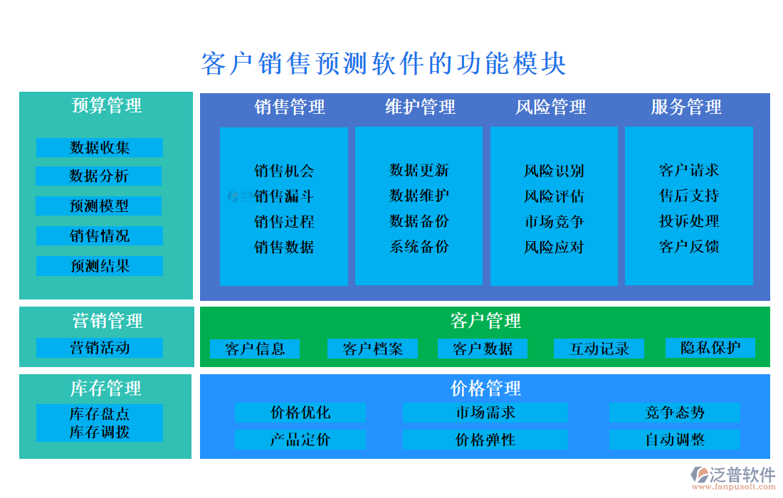 客戶(hù)銷(xiāo)售預(yù)測(cè)軟件