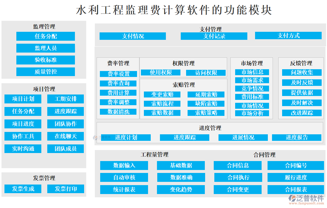 水利工程監(jiān)理費計算軟件