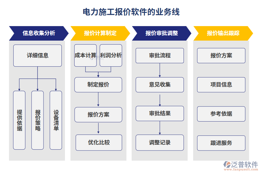 電力施工報價軟件的業(yè)務(wù)線