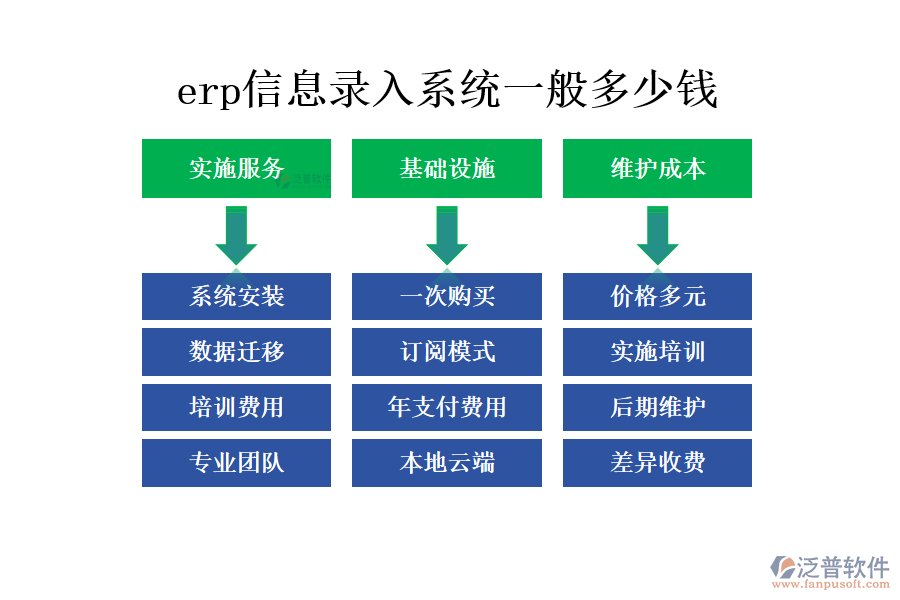 erp信息錄入系統(tǒng)一般多少錢