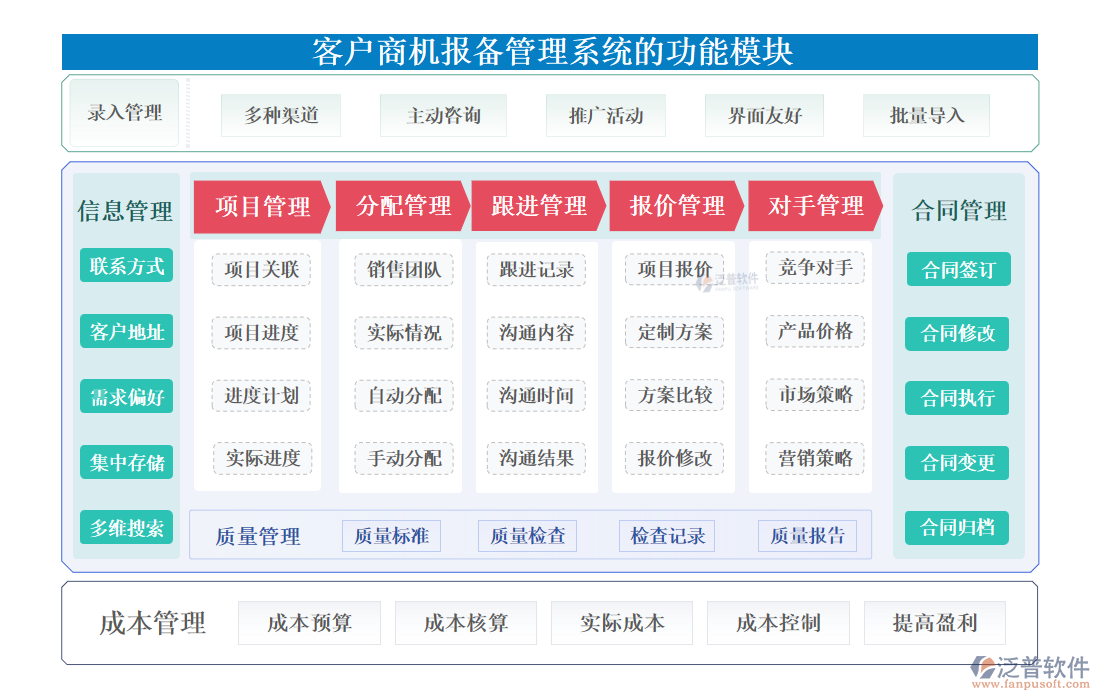 <a href=http://52tianma.cn/custom/ target=_blank class=infotextkey>客戶管理</a>