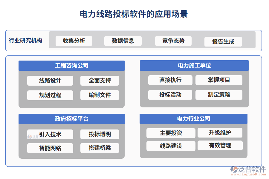 電力線路投標軟件的應用場景