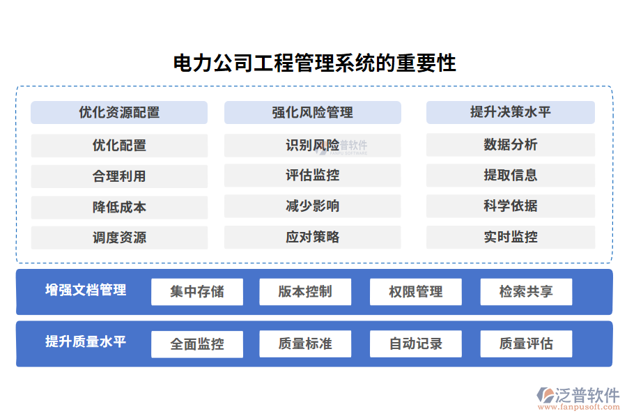 　電力公司工程管理系統(tǒng)的重要性