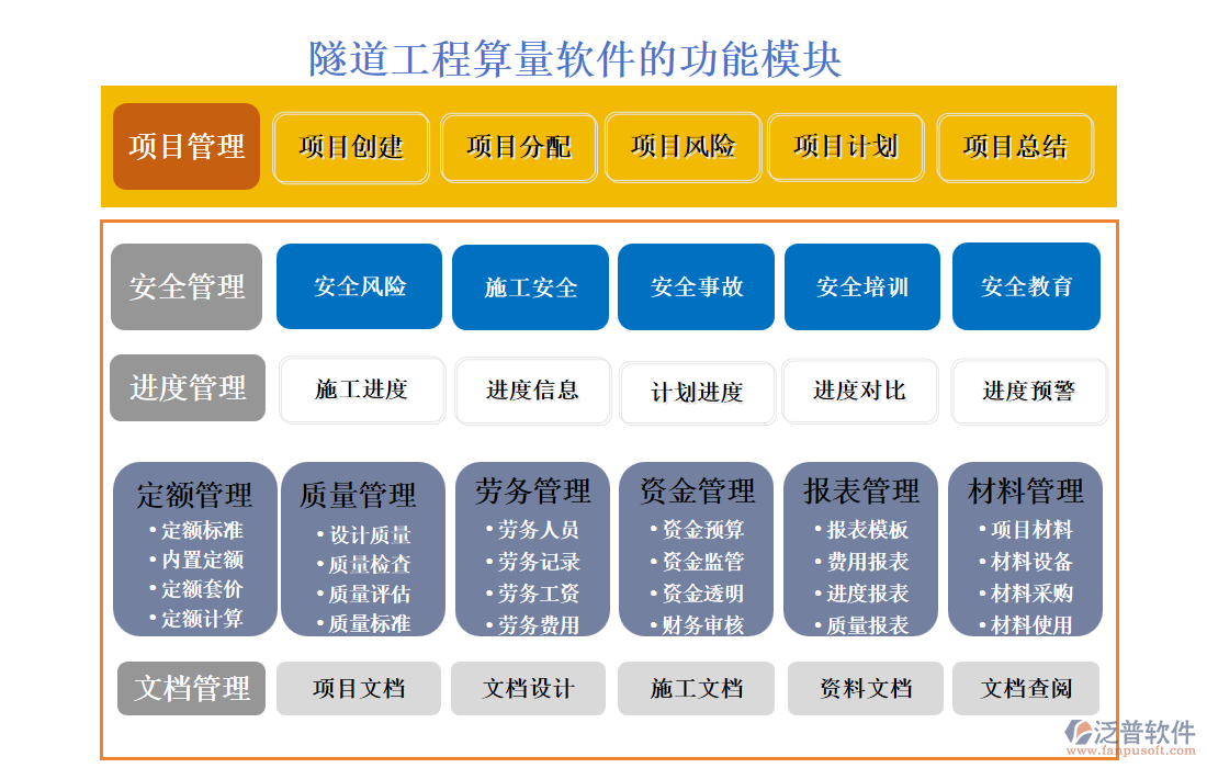 隧道工程算量軟件