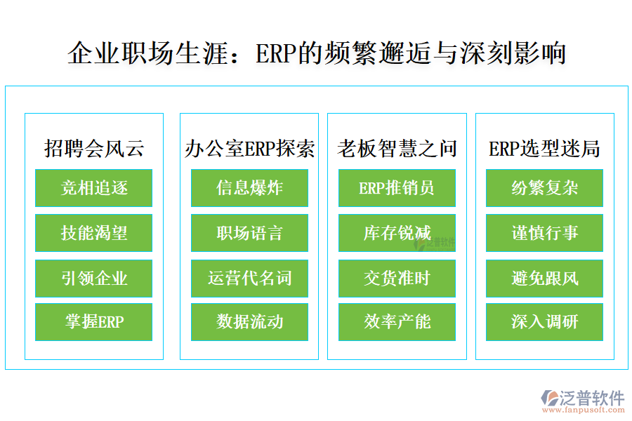 企業(yè)職場生涯：ERP的頻繁邂逅與深刻影響