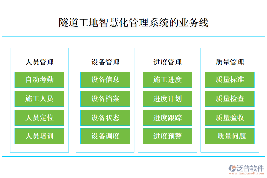 隧道工地智慧化管理系統(tǒng)