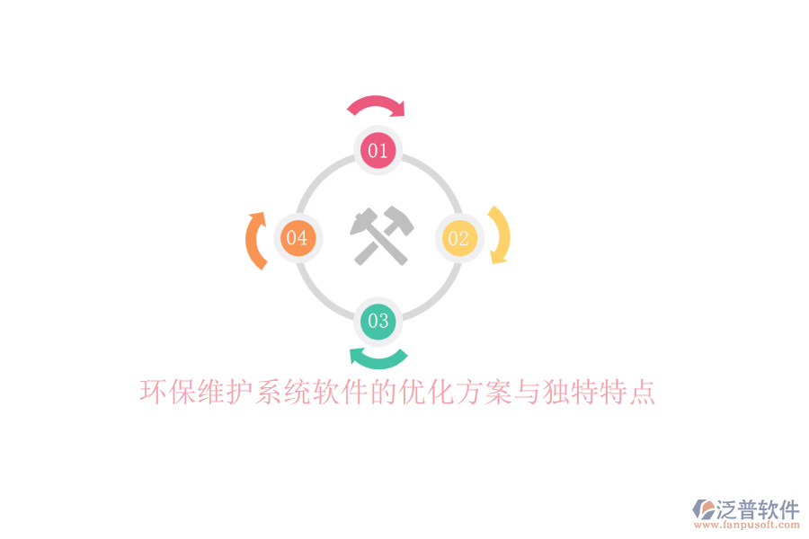 環(huán)保維護(hù)系統(tǒng)軟件的優(yōu)化方案與獨(dú)特特點(diǎn)