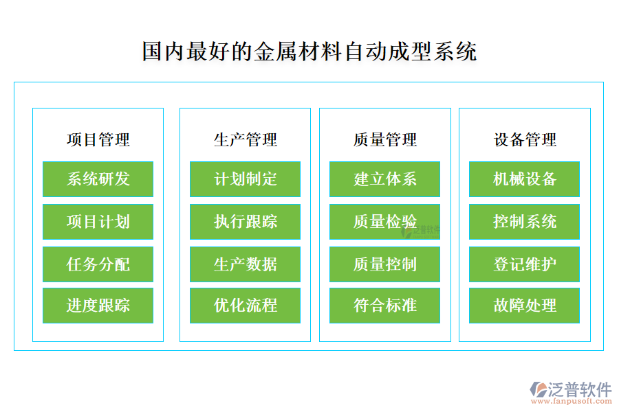 國內(nèi)最好的金屬材料自動成型系統(tǒng)