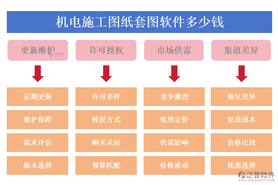 機(jī)電施工圖紙?zhí)讏D軟件多少錢?