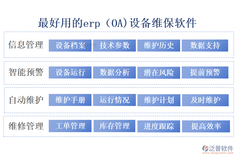 最好用的erp（OA)設(shè)備維保軟件