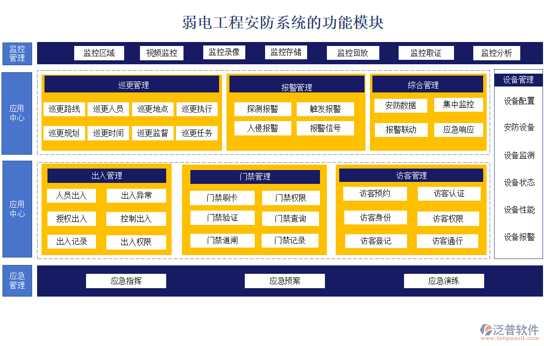 弱電工程安防系統(tǒng)