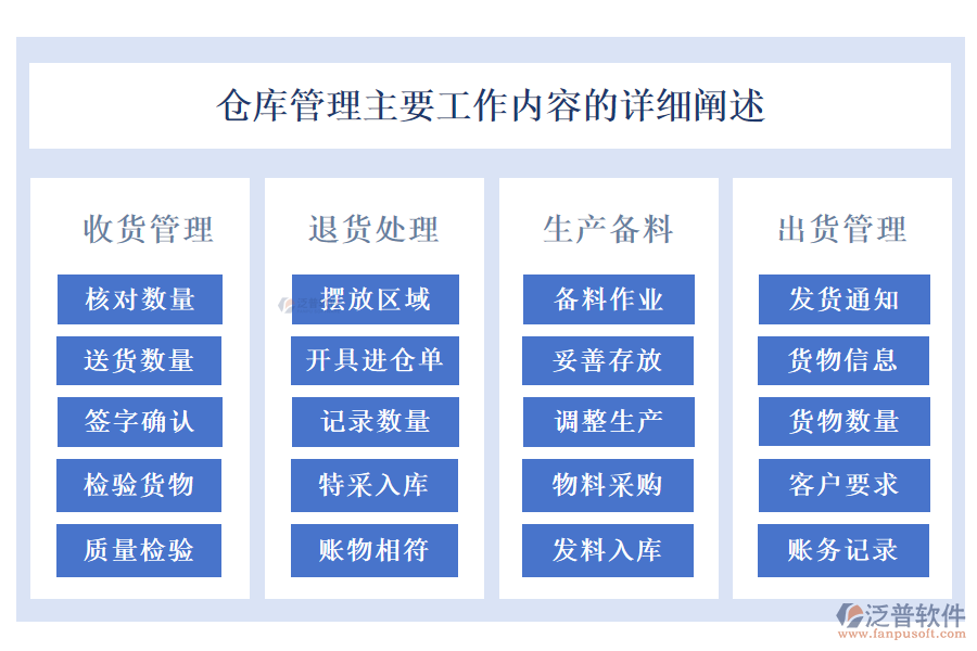 倉庫管理主要工作內(nèi)容的詳細闡述